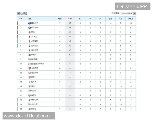 意甲分析：罗马主场强势反弹那不勒斯客场表现值得期待