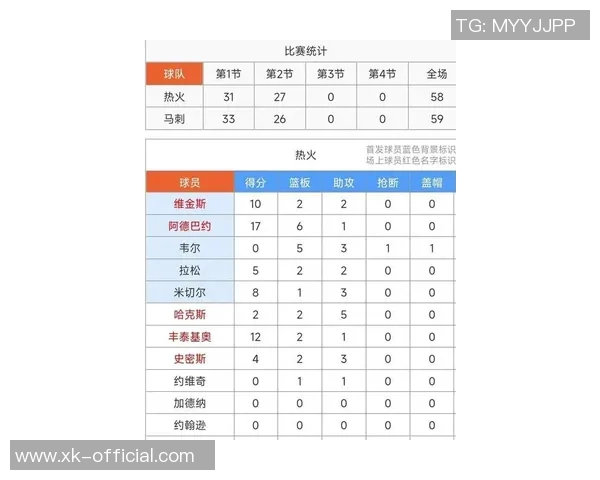 文班亚马新打法显成效全场仅9次出手却贡献全队最高5助攻